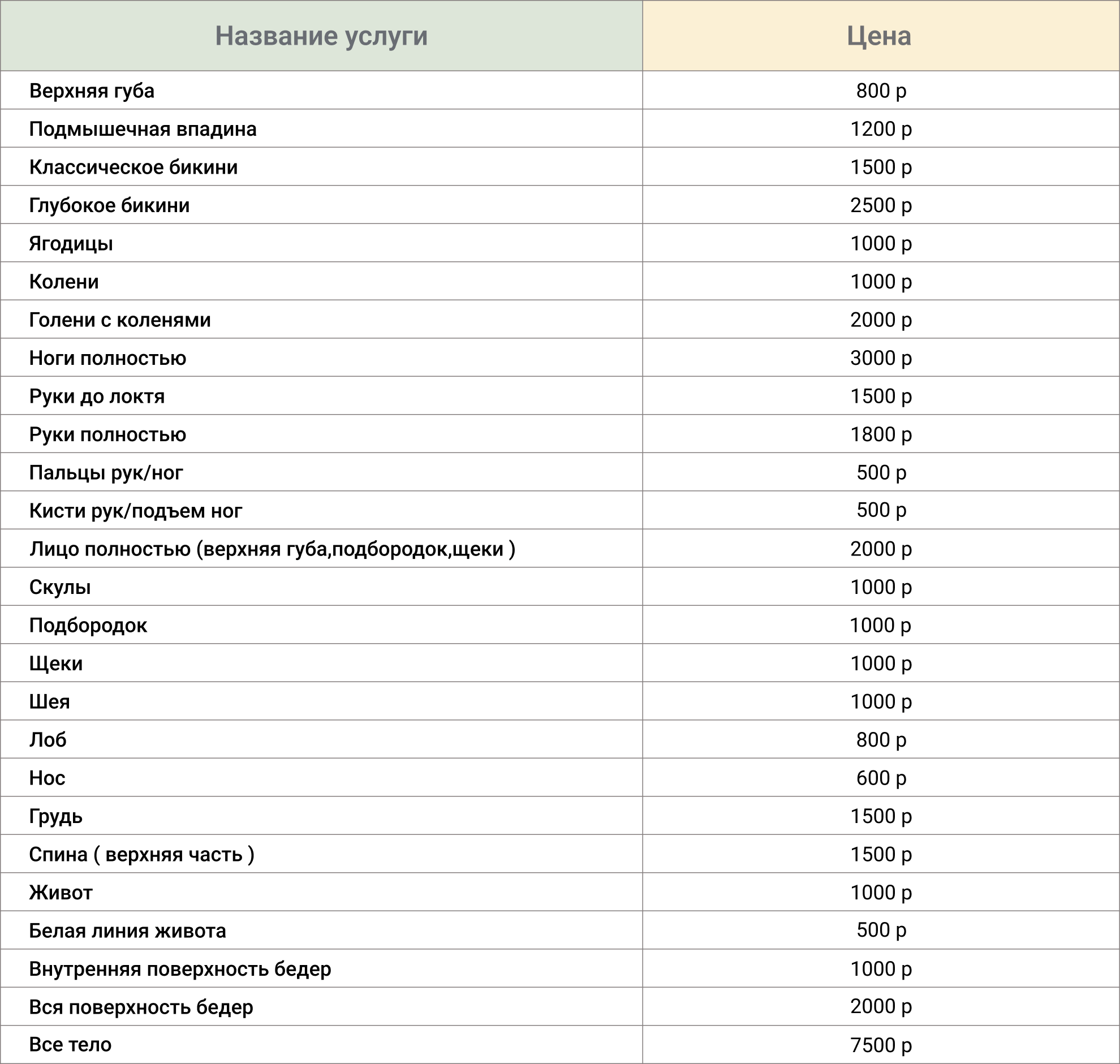 Лазерная эпиляция