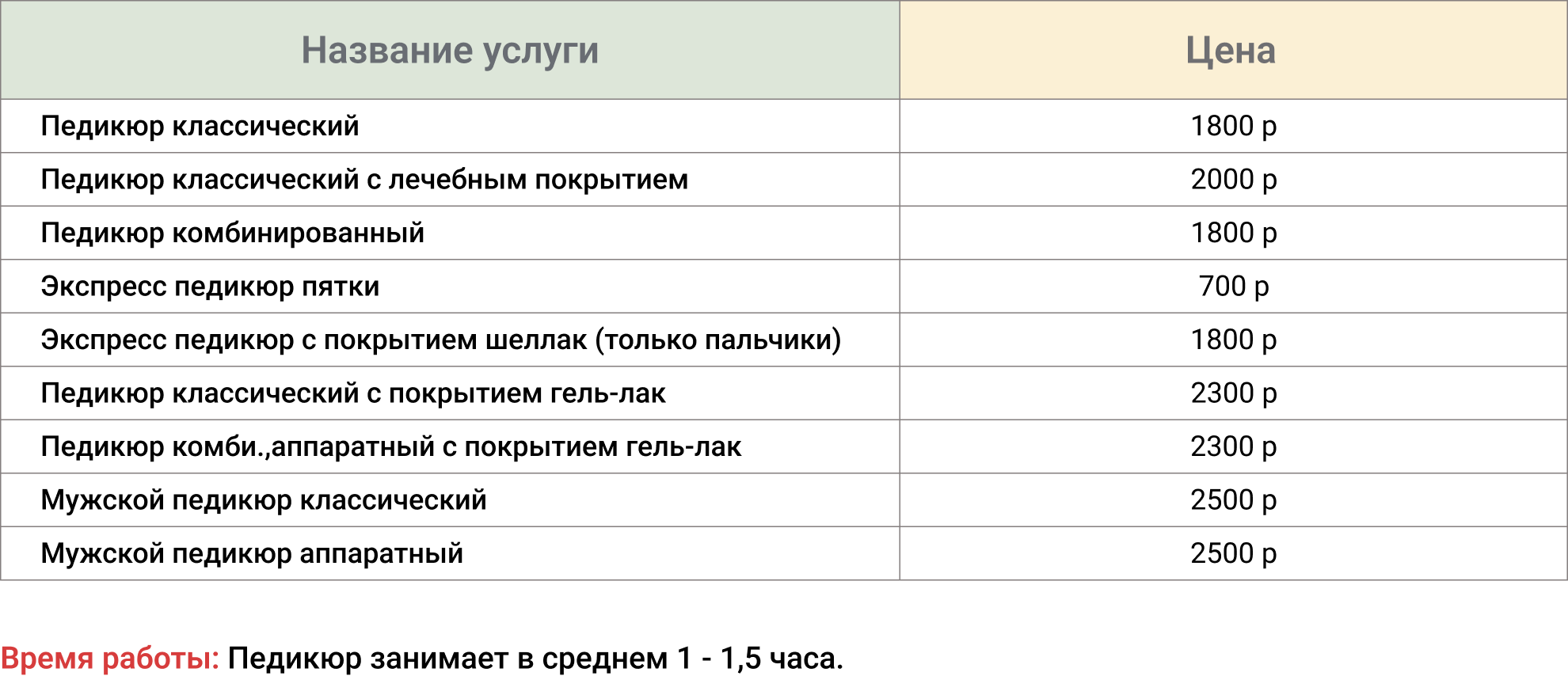 Педикюр