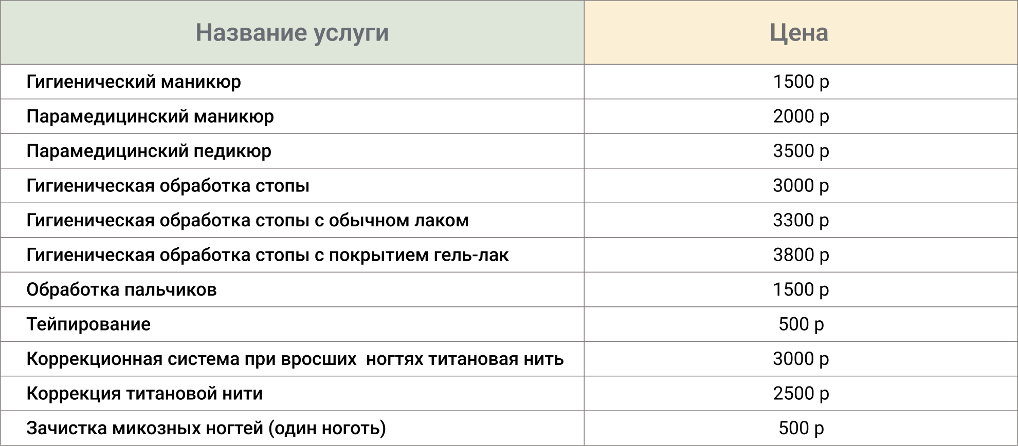 Подология