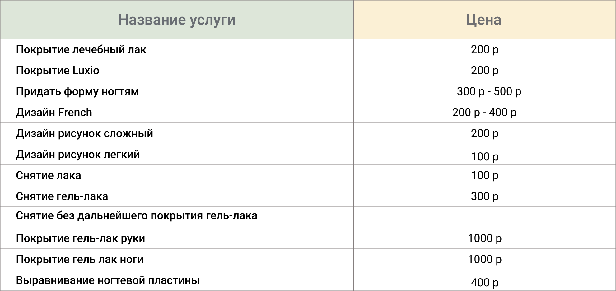 Покрытие